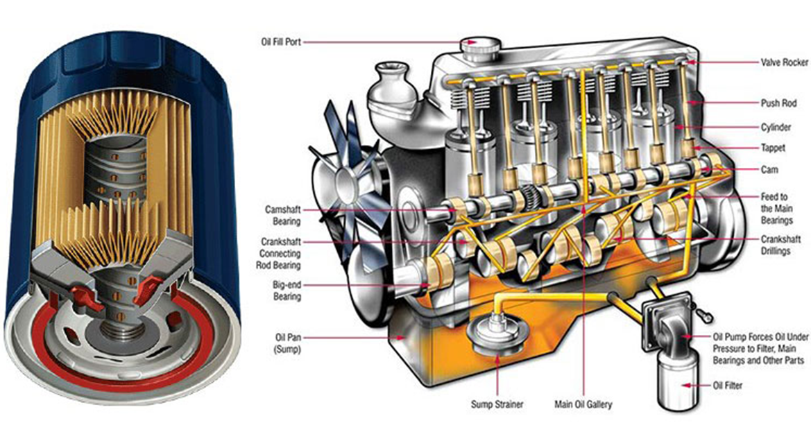 Caterpillar Oil Filter