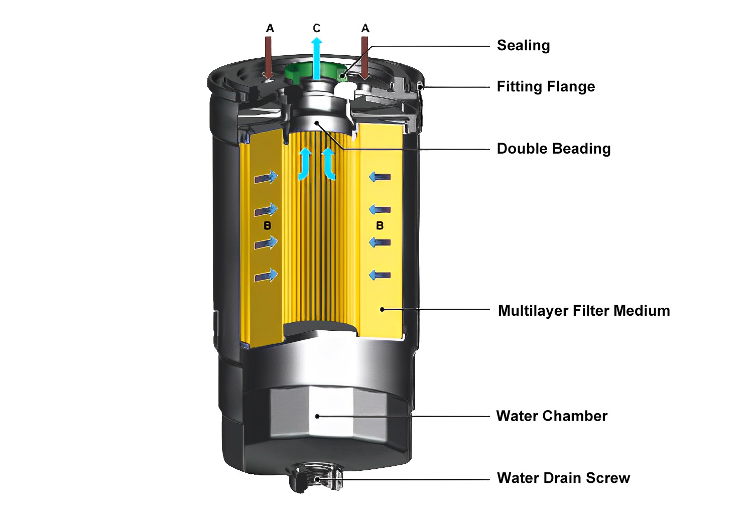 CAT/Caterpillar Fuel Water Separator 438-5386