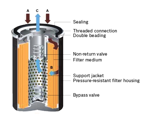 Komatsu Oil Filter 600-211-1340