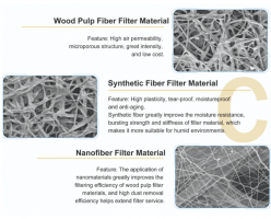 Our filter materials