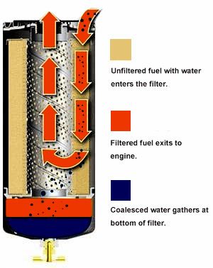 Isuzu Fuel Filter 8982035990